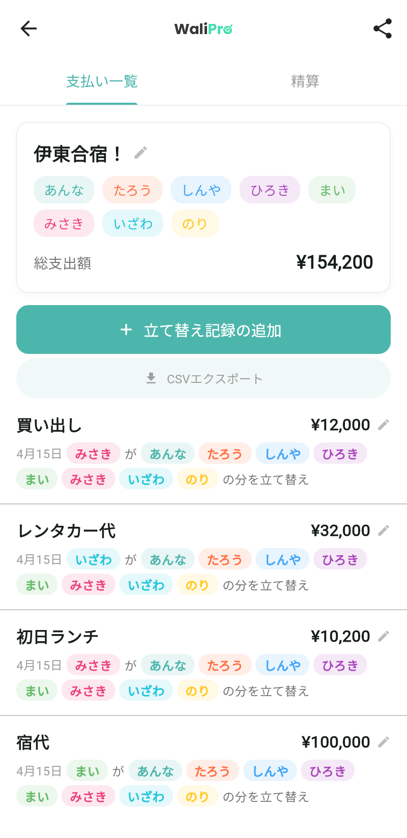 WaliProの支払い一覧画面。伊東合宿の総支出額¥154,200が表示され、買い出し・レンタカー代・ランチ・宿代が一覧になっている