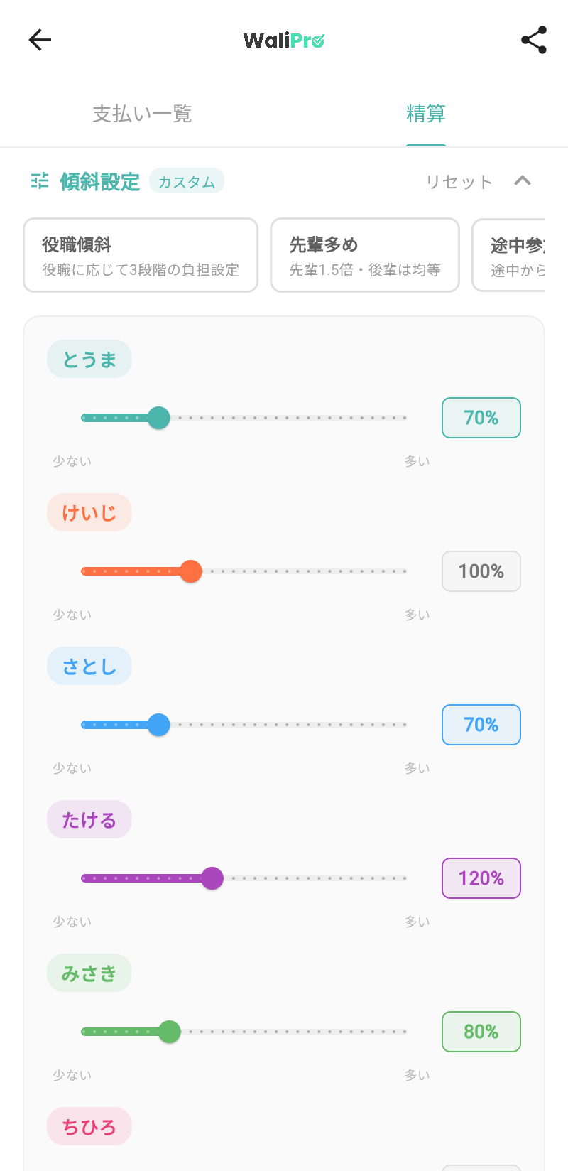 WaliProの傾斜設定画面。メンバーごとにスライダーで負担割合を設定できる。役職傾斜・先輩多めなどのプリセットも選べる