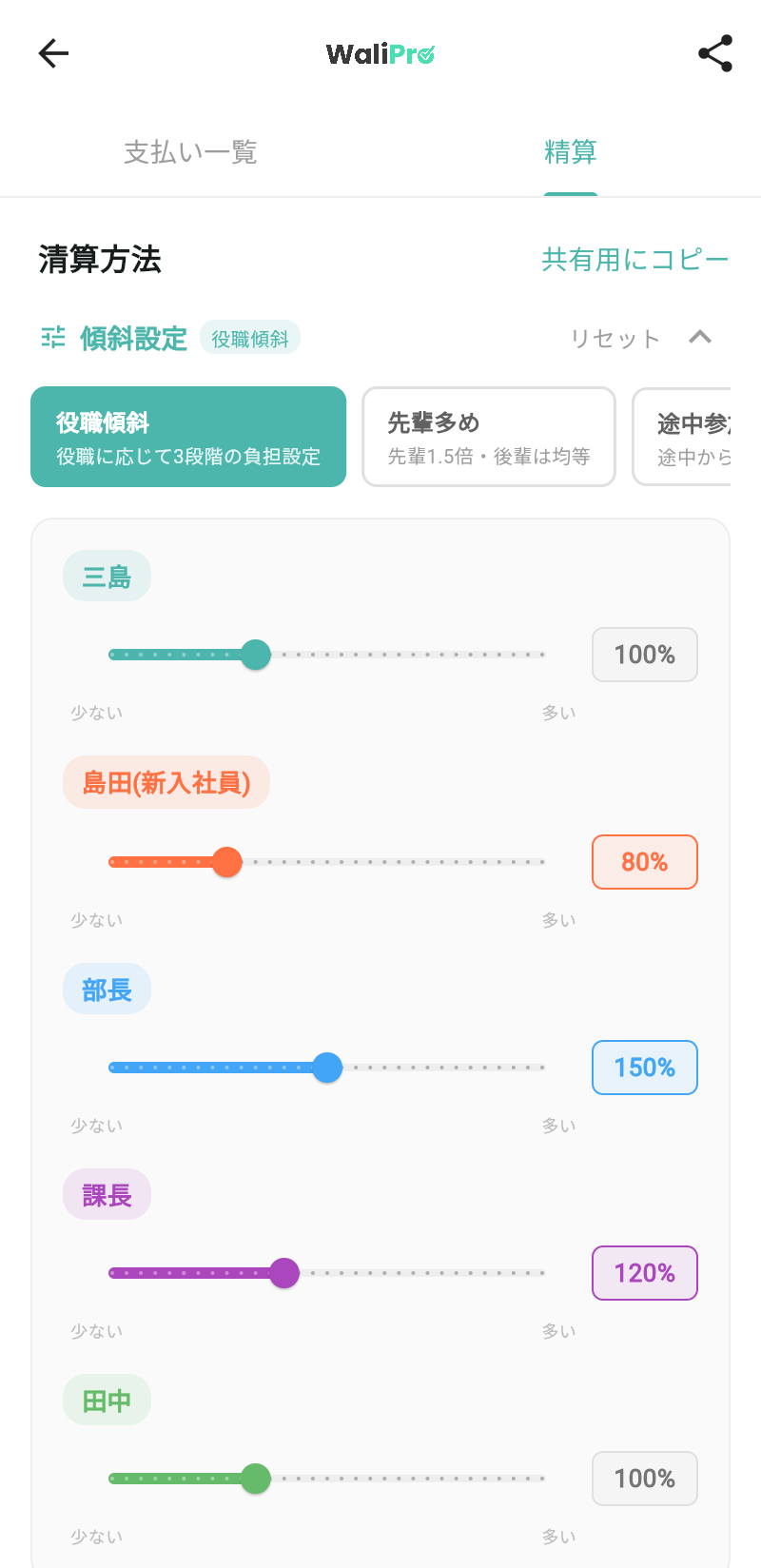 WaliProの役職傾斜プリセット適用画面。部長150%・課長120%・新入社員80%などが自動設定されている